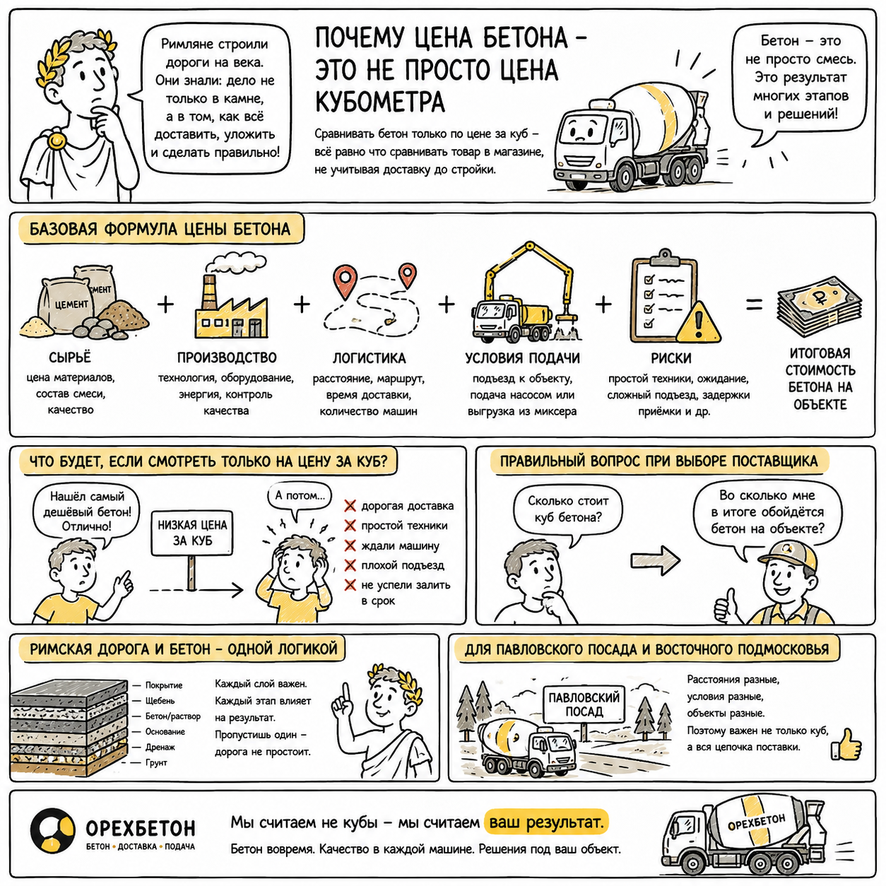 Цена бетона по шагам комикс